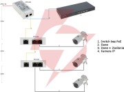 Extender poe dahua pft1300