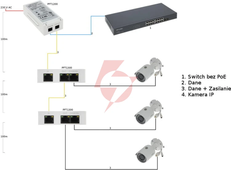Extender poe dahua pft1300