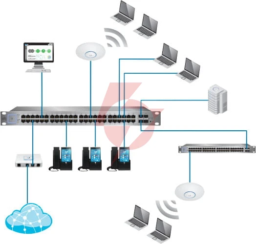 Ubiquiti unifi uap-ac-pro-5 (5-pack)