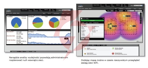 Ubiquiti unifi uap-ac-hd