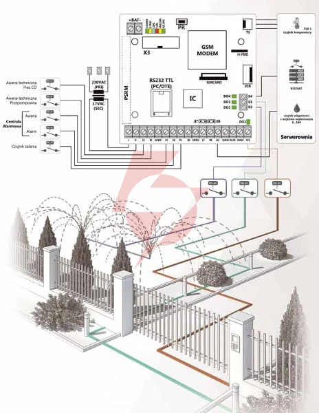 Ropam moduł powiadomienia gsm multigsm-ps 2