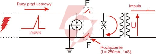 8-kanałowe zabezpieczenie ip serii extreme z ochroną poe ewimar ptf-58r-ext/poe