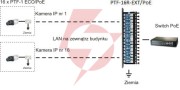 8-kanałowe zabezpieczenie ip serii extreme z ochroną poe ewimar ptf-58r-ext/poe