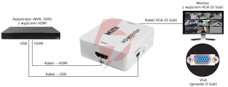 Konwerter sygnału hdmi-vga pulsar hdmi-vga