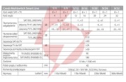 Multiswitch smart line 9/32 corab