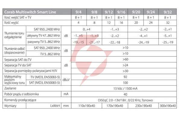 Multiswitch smart line 9/32 corab