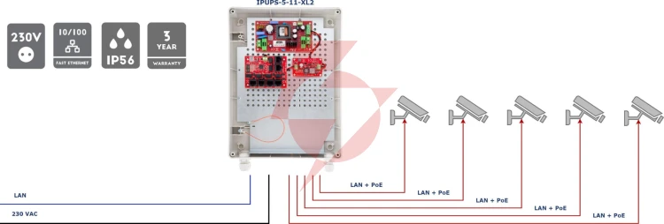 Switch poe 5-portowy z zasilaniem buforowym atte ipups-5-11-xl2