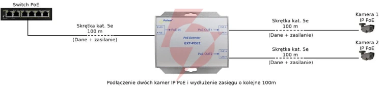 Extender poe do 2 kamer ip pulsar ext-poe2