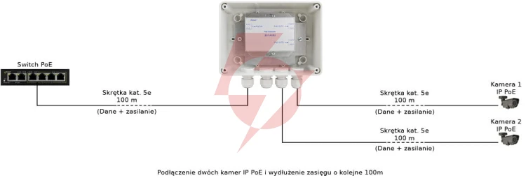 Extender poe w obudowie hermetycznej do 2 kamer ip pulsar ext-poe2h