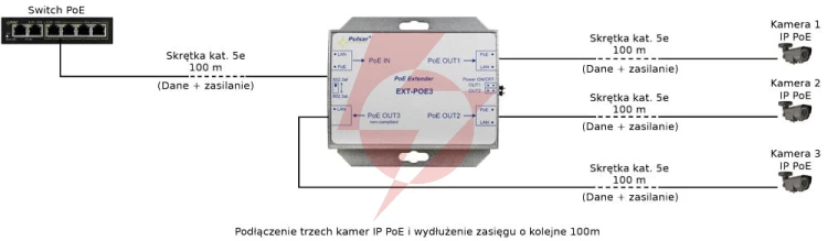 Extender poe do 3 kamer ip pulsar ext-poe3