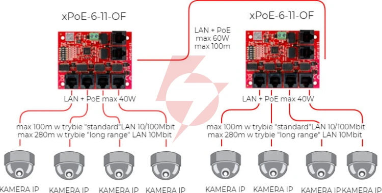 Switch 5-portowy poe atte xpoe-6-11-of