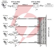 Miniaturowy ogranicznik przepięć do ochrony sieci lan, ewimar ptf-51-pro/poe/micro
