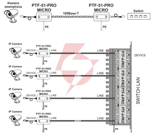 Miniaturowy ogranicznik przepięć do ochrony sieci lan, ewimar ptf-51-pro/poe/micro