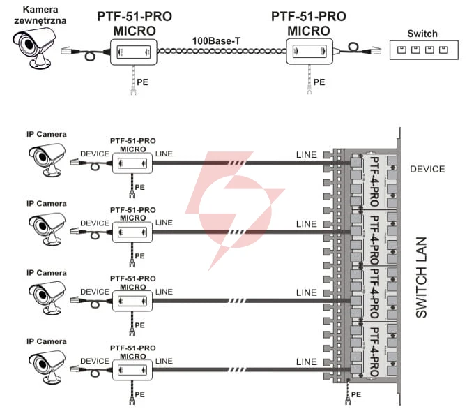 Miniaturowy ogranicznik przepięć do ochrony sieci lan, ewimar ptf-51-pro/poe/micro