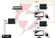 Odbiornik extendera hdmi+usb-ex-100/rx signal