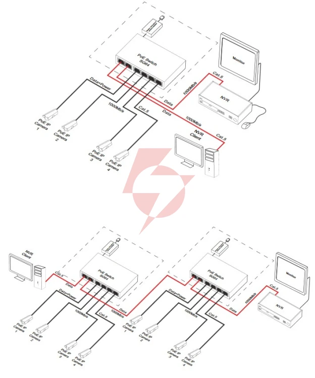 Switch sg64h pulsar