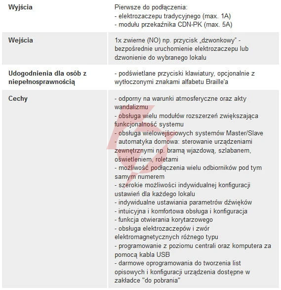 Aco cdna gr centrala domofonowa do instalacji analogowych,
