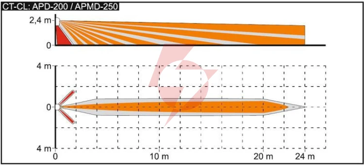 Satel soczewka fresnela typu ct ct-cl