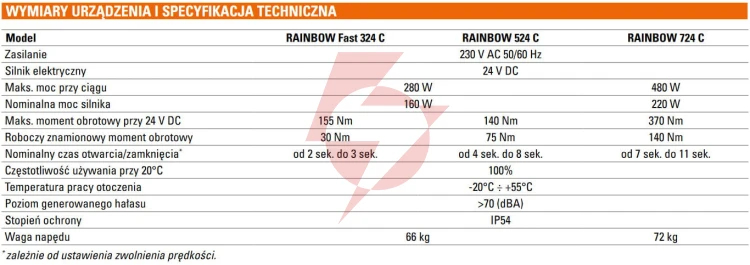 Szlaban kompletny genius rainbow fast 324c z ramieniem o dł. 3m