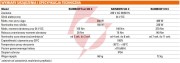 Szlaban kompletny genius rainbow fast 524c z ramieniem o dł. 4m
