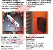 Szlaban nice l bar - zestaw do 8 metrów
