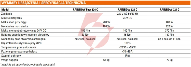 Szlaban kompletny genius rainbow fast 524c z ramieniem o dł. 5m