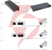 Zasilacz high poe 48v 75w dahua tam01gt01gt-75