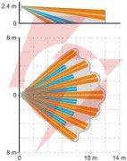 Satel dualna czujka ruchu pir+mw slim-dual-luna-pet