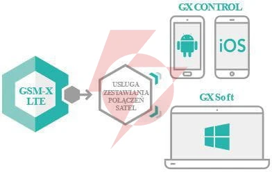 Satel moduł komunikacyjny gsm-x lte (w zestawie z obudową i anteną)