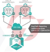 Satel moduł komunikacyjny gsm-x lte (w zestawie z obudową i anteną)