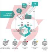Satel moduł komunikacyjny gsm-x lte (w zestawie z obudową i anteną)
