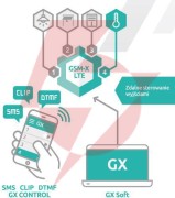 Satel moduł komunikacyjny gsm-x lte (w zestawie z obudową i anteną)