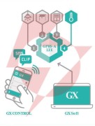 Satel moduł monitorujacy gprs-a lte (w zestawie z obudową i anteną)