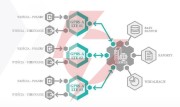 Satel moduł monitorujacy gprs-a lte (w zestawie z obudową i anteną)