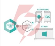 Satel moduł monitorujacy gprs-a lte (w zestawie z obudową i anteną)