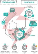 Satel moduł monitorujacy gprs-a lte (w zestawie z obudową i anteną)