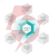 Satel moduł monitorujacy gprs-a lte (w zestawie z obudową i anteną)