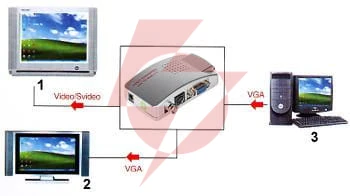 Konwerter vga-video ax-2560f