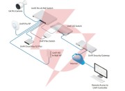 Ubiquiti unifi switch gen2 (usw-pro-48-poe)