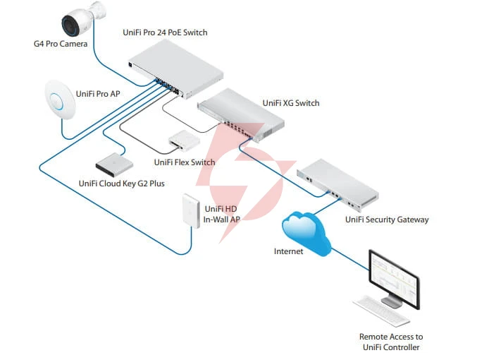 Ubiquiti unifi switch gen2 (usw-pro-48-poe)