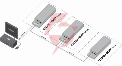 Camsat cds-6ip 3poe