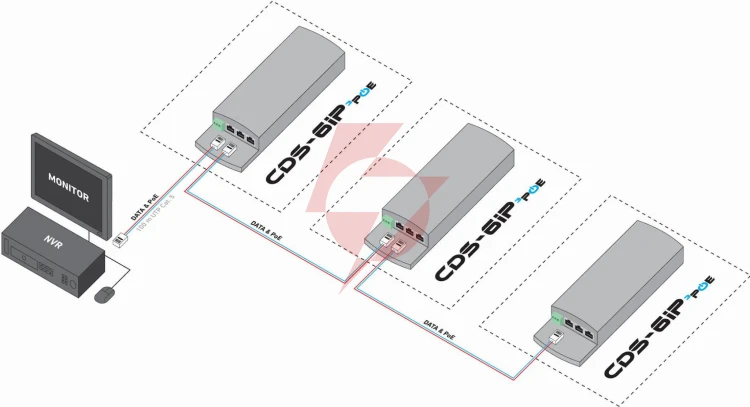 Camsat cds-6ip 3poe