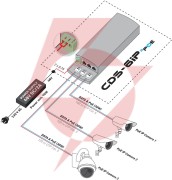 Camsat cds-6ip 3poe