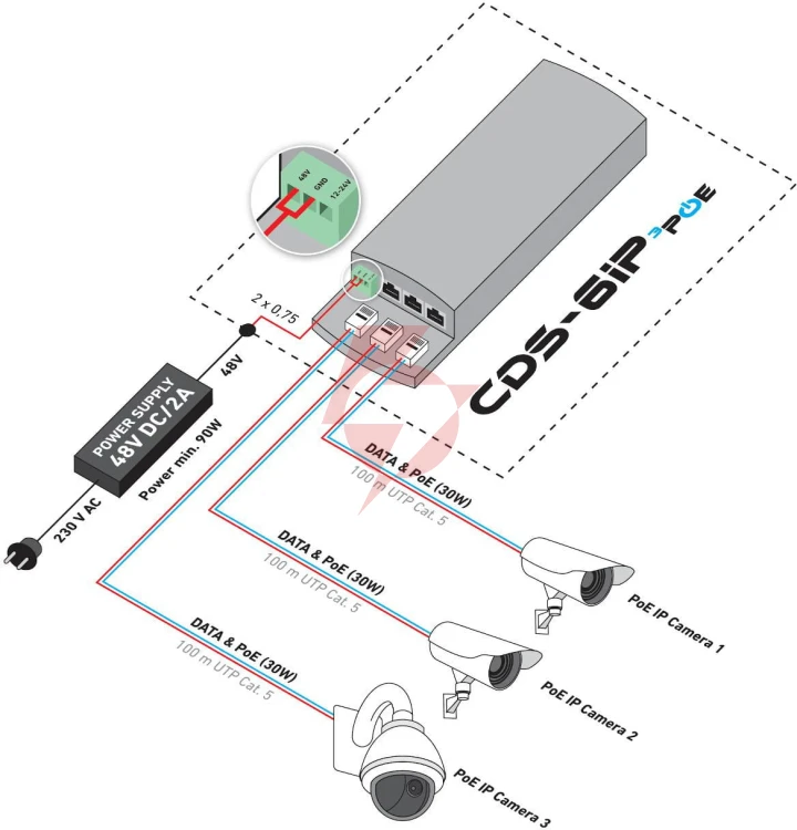 Camsat cds-6ip 3poe