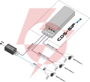 Camsat cds-6ip 3poe
