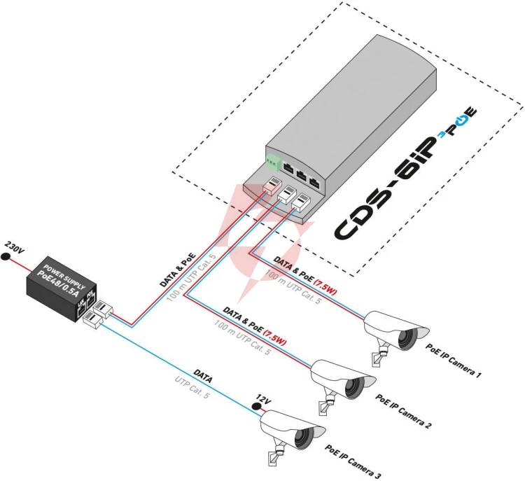 Camsat cds-6ip 3poe