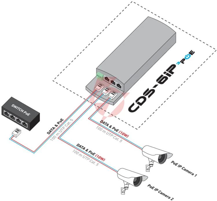 Camsat cds-6ip 3poe