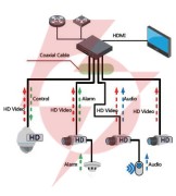 Kamera dahua hdcvi hac-hdw1500t-z-a-2712-s2