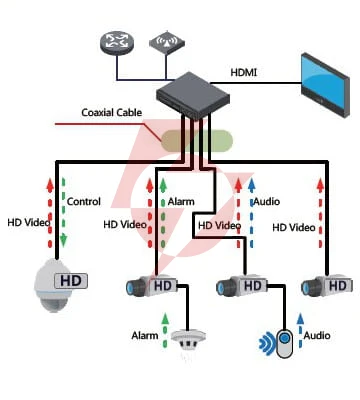 Kamera dahua hdcvi hac-hdw1500t-z-a-2712-s2