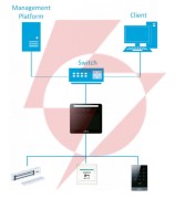 Kontroler dostępu do rozpoznawania twarzy dahua asi3213g-mw